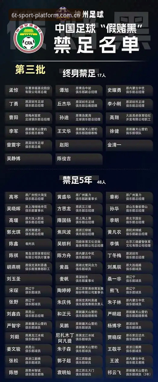 终身禁足vs五年禁赛：足协第三批禁足名单与6t体育平台真实体验全面对比